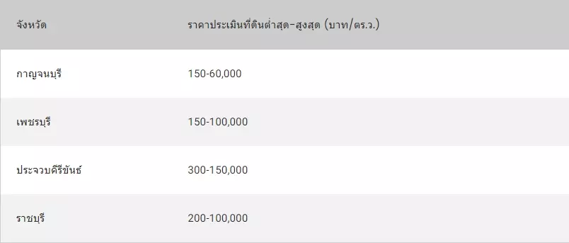 2567 ภาคตะวันตก 1