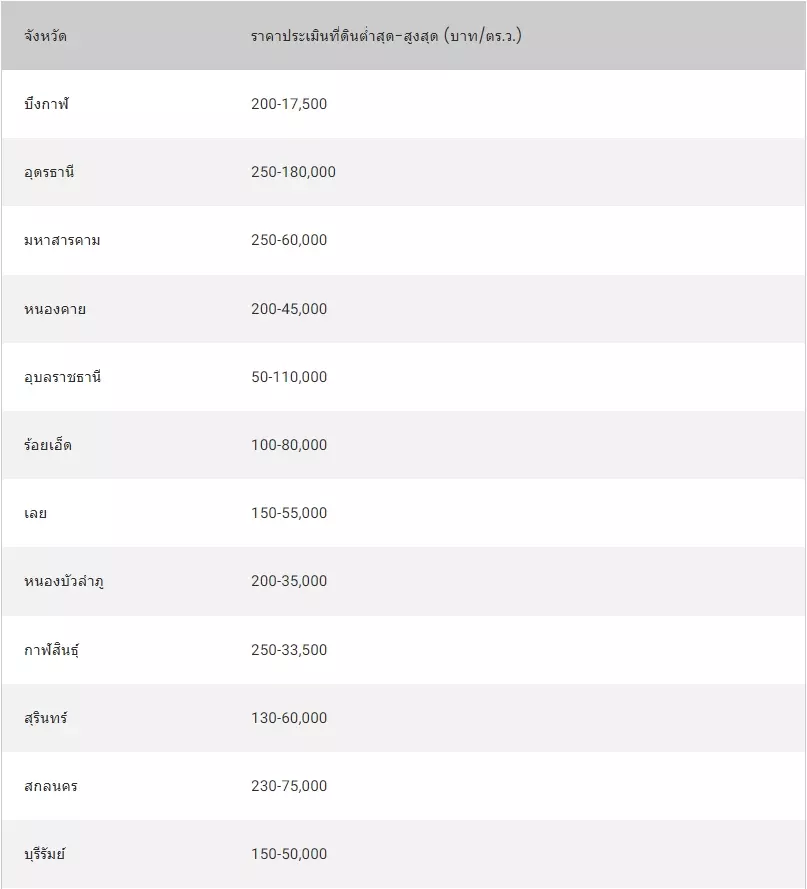 2567 ภาคตะวันออกเฉียงเหนือ 1