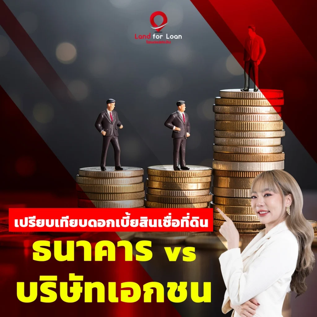 ดอกเบี้ยสินเชื่อที่ดิน