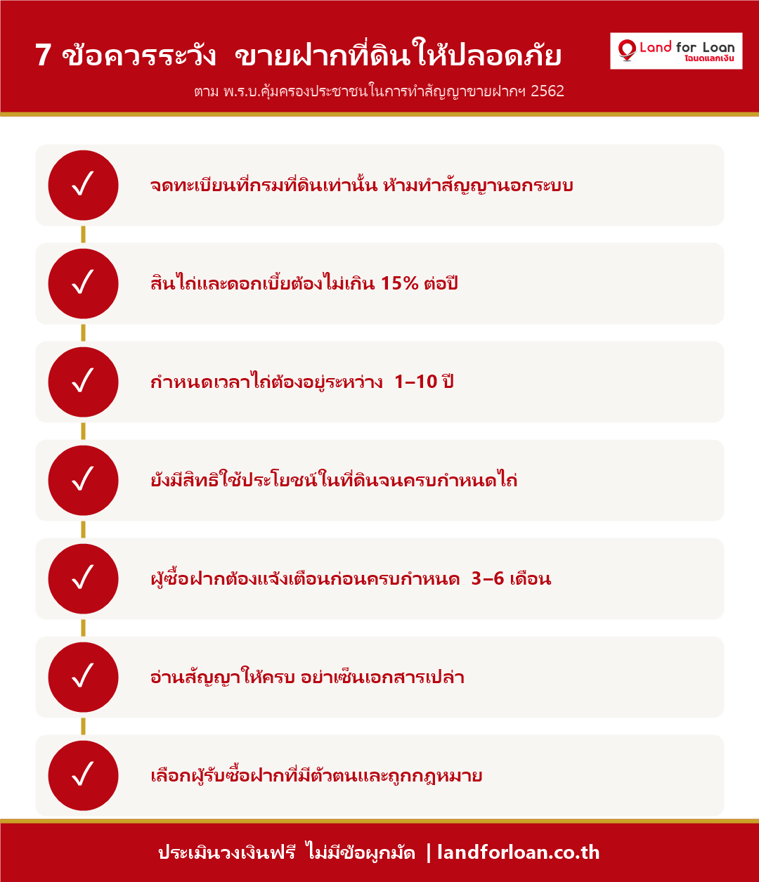7 ข้อควรระวัง ขายฝากที่ดินให้ปลอดภัย