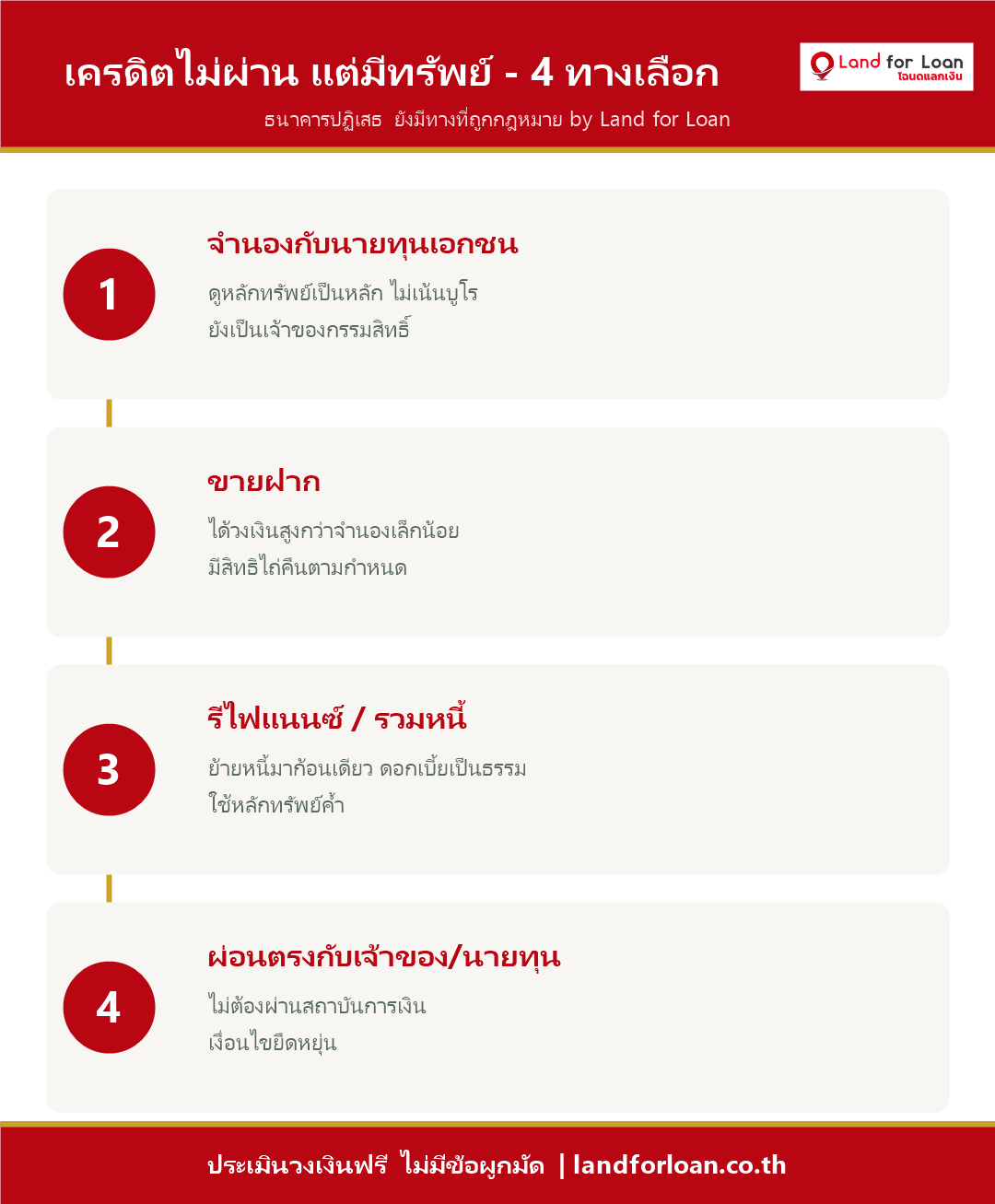 เครดิตไม่ผ่าน แต่มีทรัพย์ 4 ทางเลือก