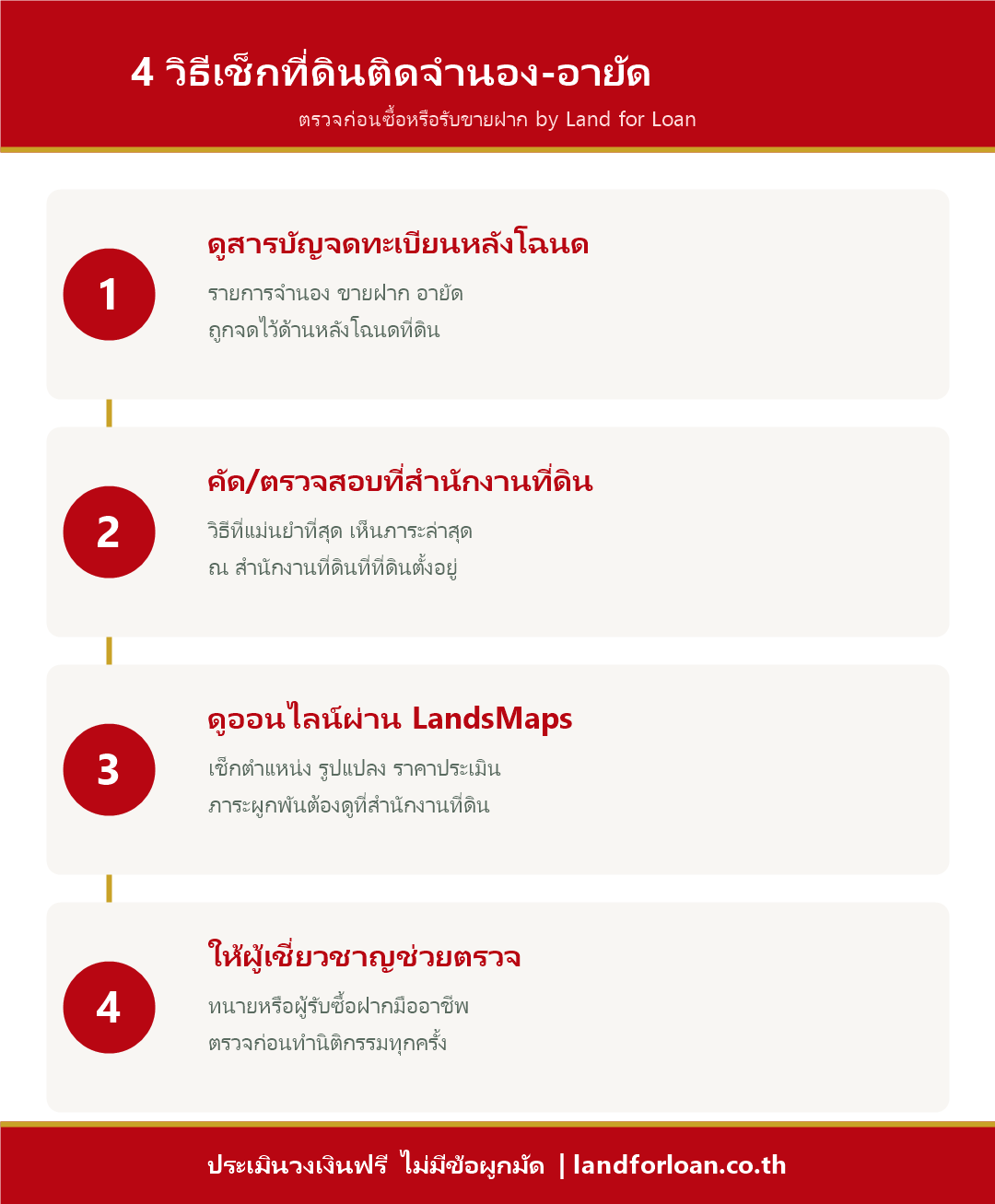 4 วิธีเช็กที่ดินติดจำนอง อายัด