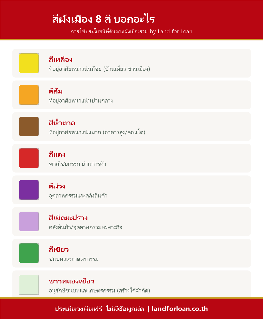 สีผังเมือง 8 สี บอกอะไร
