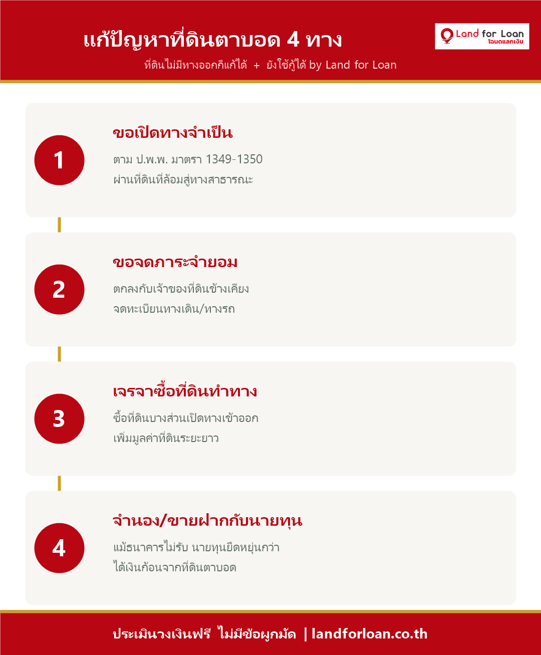 แก้ปัญหาที่ดินตาบอด 4 ทาง