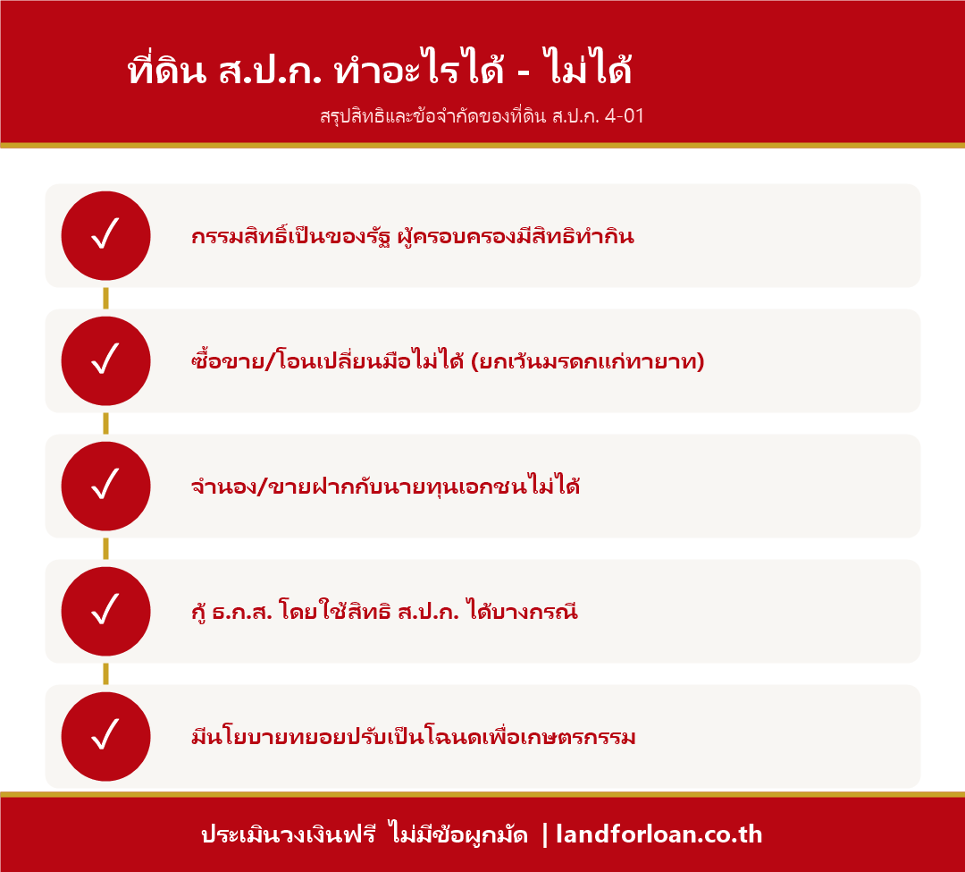 ที่ดิน ส.ป.ก. ทำอะไรได้ ไม่ได้