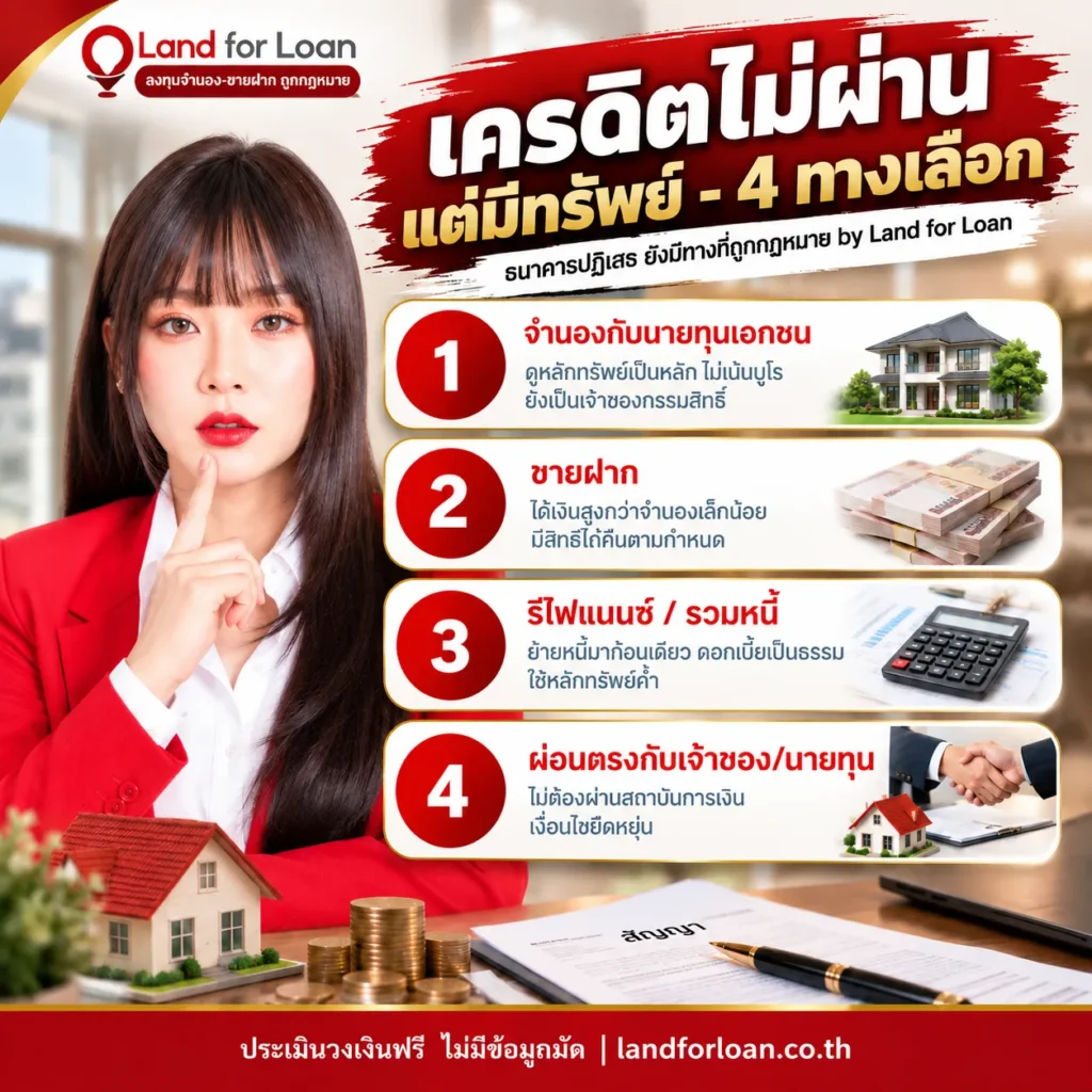 4 ทางเลือกเมื่อเครดิตไม่พร้อม แต่มีหลักทรัพย์