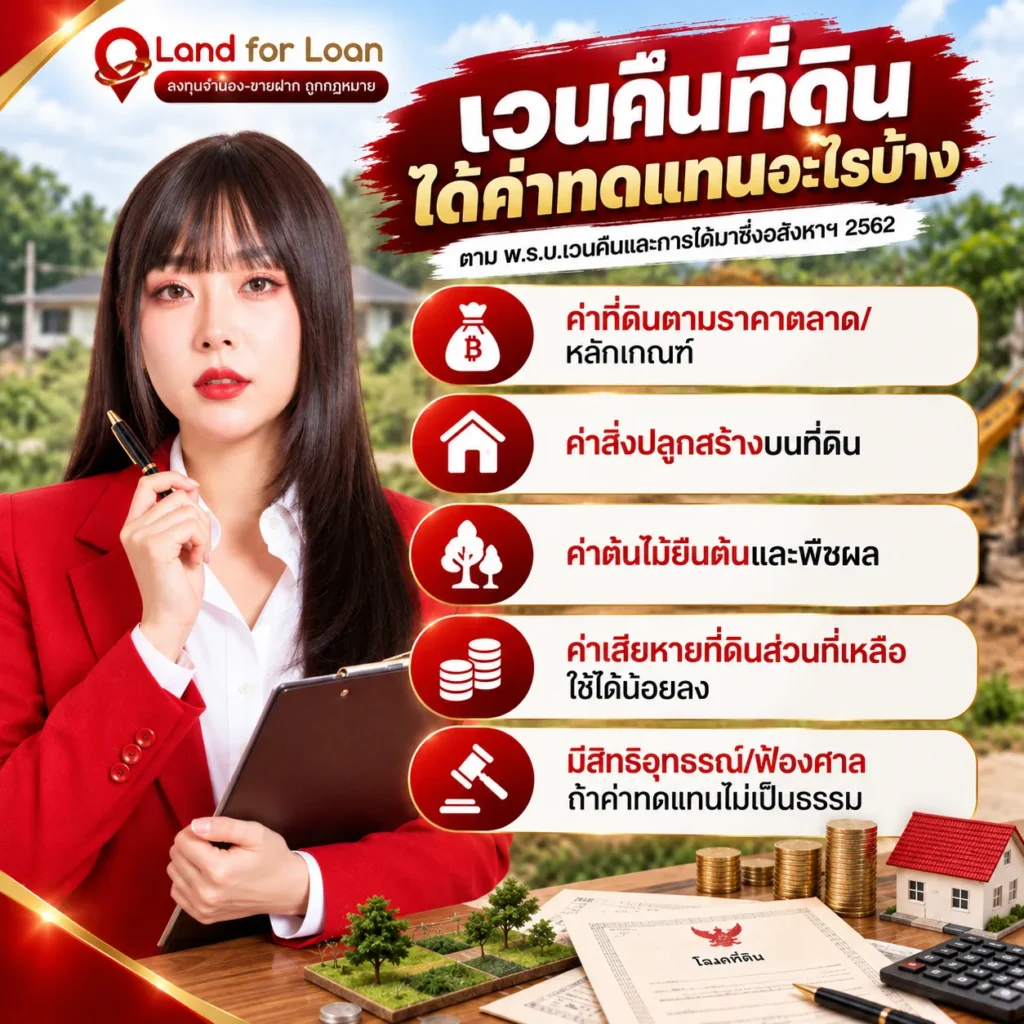 ค่าทดแทนเวนคืนมีอะไรบ้าง